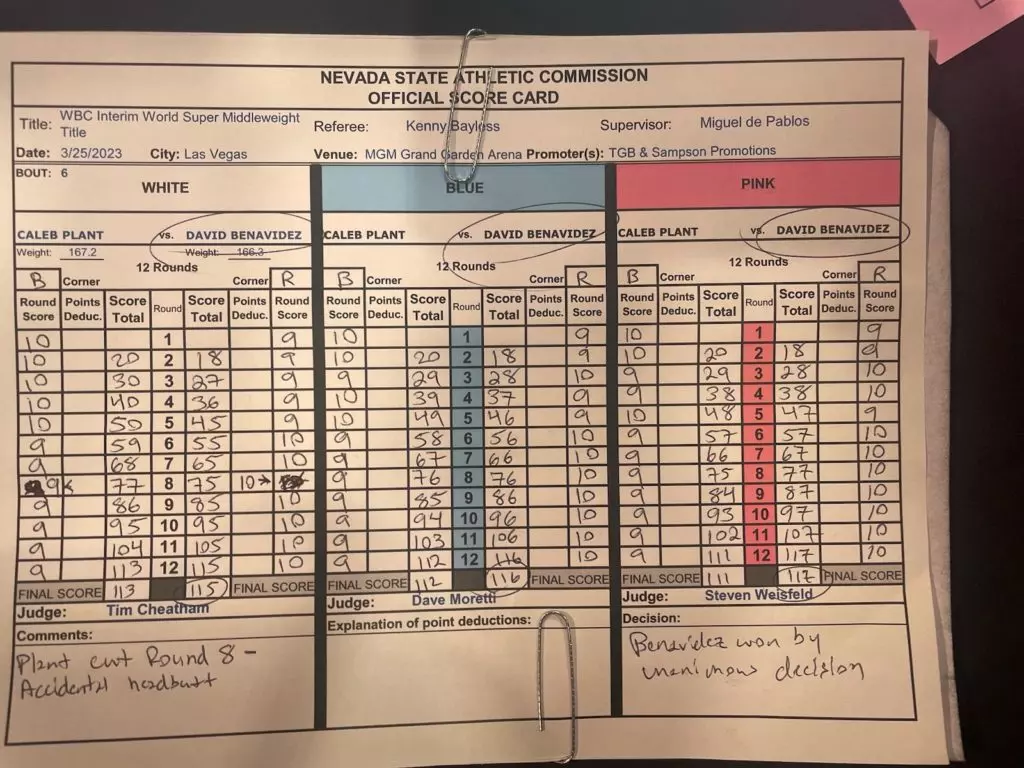 Benavidez UD12 Plant Scorecard