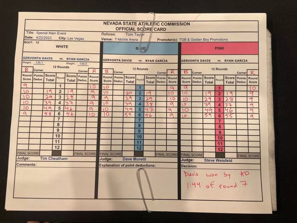 Davis KO7 Garcia Scorecard